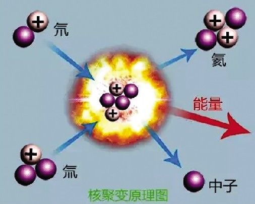 装置 人工智能会让人类追寻“理想能源”梦想成真吗？