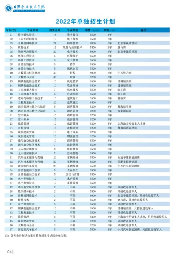 综招|速递！日照职业技术学院发布2022年单招、综招招生简章