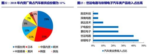 赢家|沪电股份：被低估的PCB龙头，5G+汽车智能化的赢家