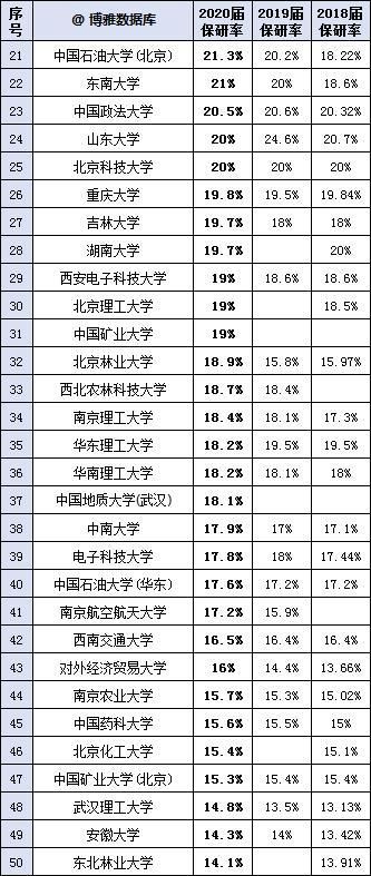 考入这367所高校就赚大了，考研可能就省了！