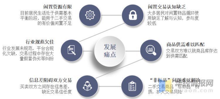 c2c|2020年中国二手电商行业现状及趋势，规范化、标准化为未来主旋律