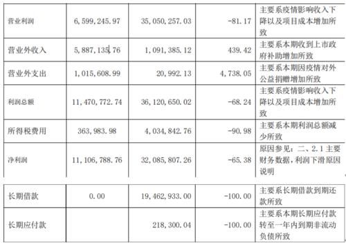 营业收入|行业遇冷后，上市后的机器人集成商，如何突破行业天花板？