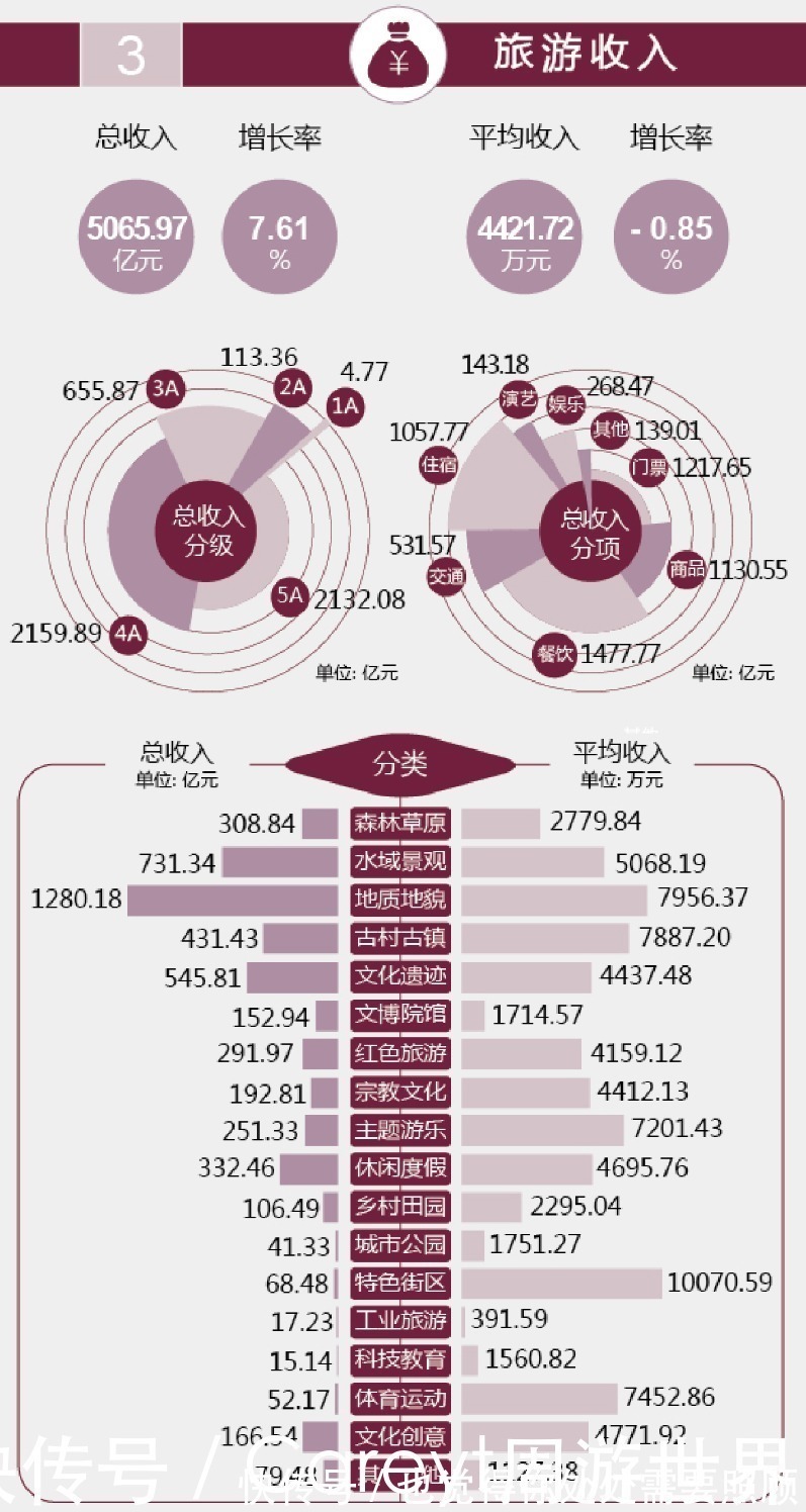 新方向|中国旅游景区发展报告：主题游乐工业旅游成为新方向