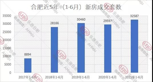 2021合肥楼市中场|“打新”下的合肥楼市，新房销量创5年新高| 打新