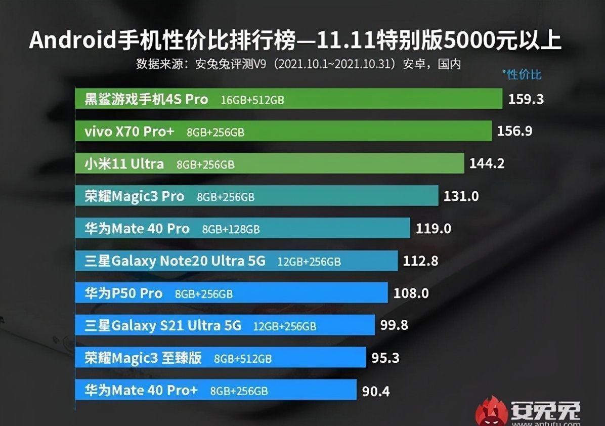 性价比|双11各价位性价比最高安卓手机排行榜出炉：魅族竟成最大赢家！