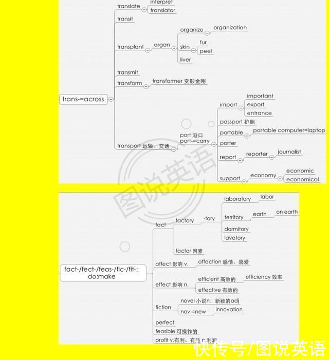 词缀|图说英语:借助词缀，速记高中词汇3500