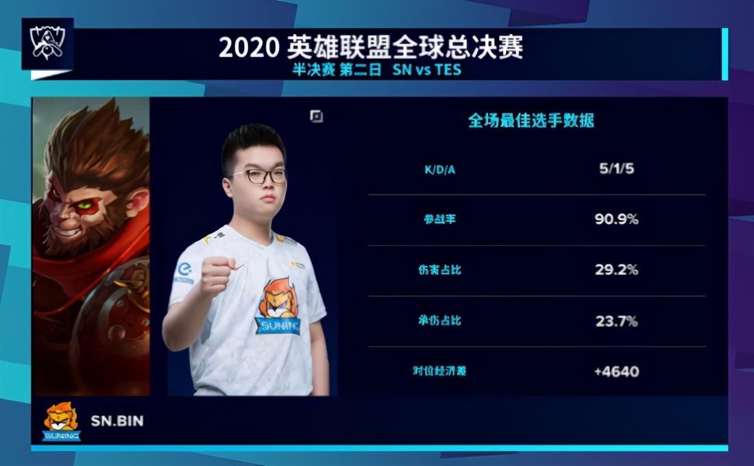 来到上路|S10半决赛：世界赛黑马SN成功挺进决赛