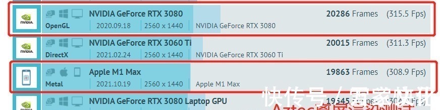 rtx3080|实测苹果M1Max性能炸裂，图形性能超RTX3080，功耗整整低100W