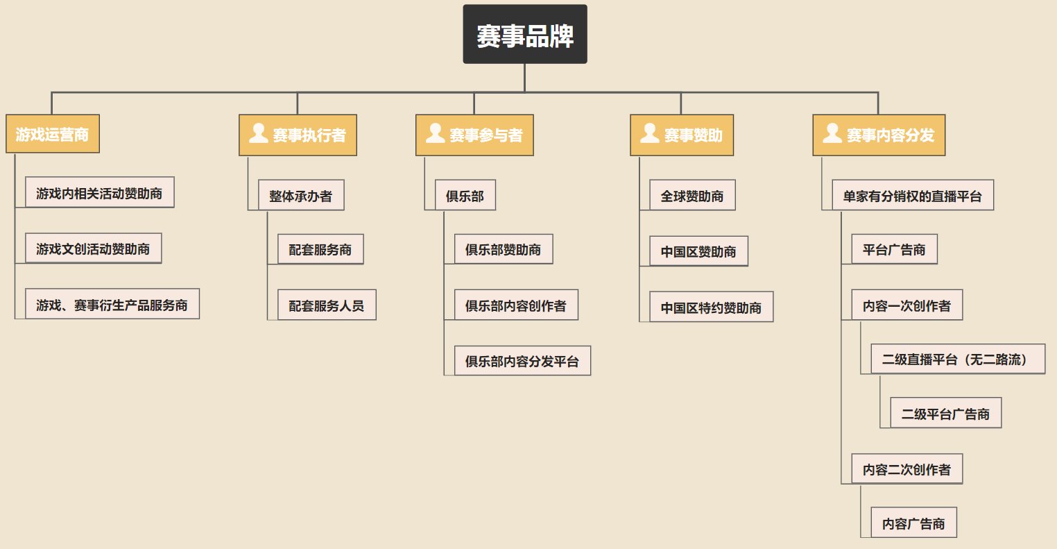 赚钱|《英雄联盟》S10财富密码：如今的电竞业是怎么赚钱的？