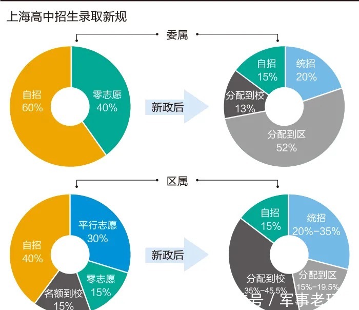 陆家嘴|去年急涨，今年阴跌！这一轮敲打学区房，终于下了重手