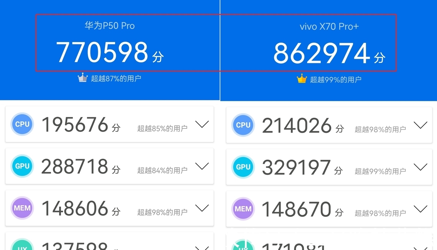 pro+|华为vivo高端旗舰发布在前，后面的iPhone13危险了