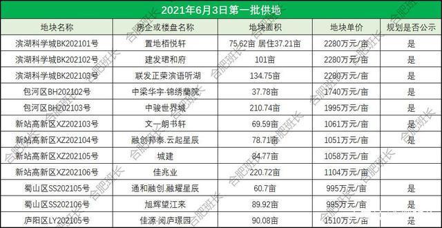 房子|且买且珍惜,这种类型的房子明年在合肥很难买到了!