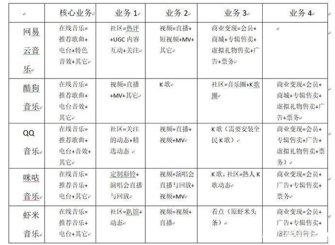 报告|网易云音乐分析报告于红海中突围的狙击手