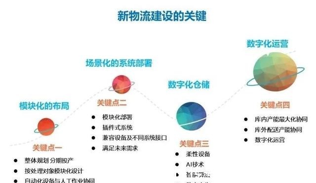 供应链|解码Z世代时尚新流通!