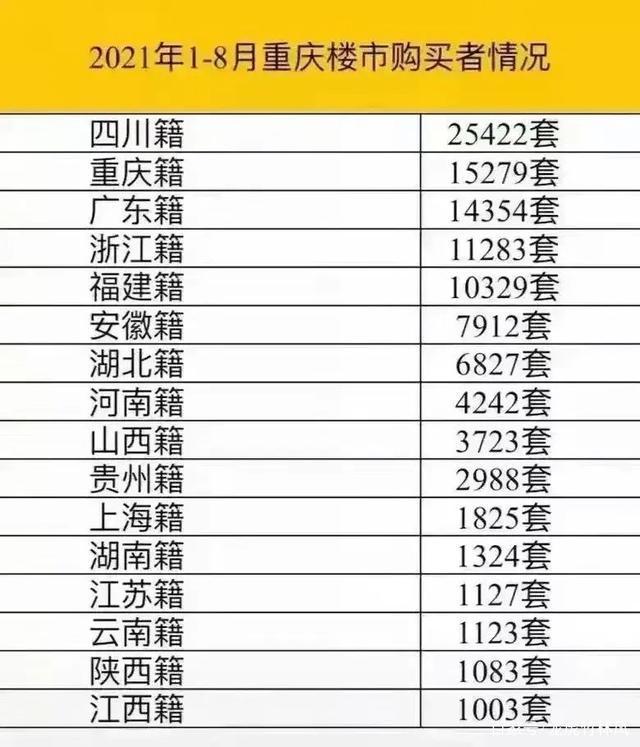 房产税|你想不到，重庆到底还有多少外地炒房客