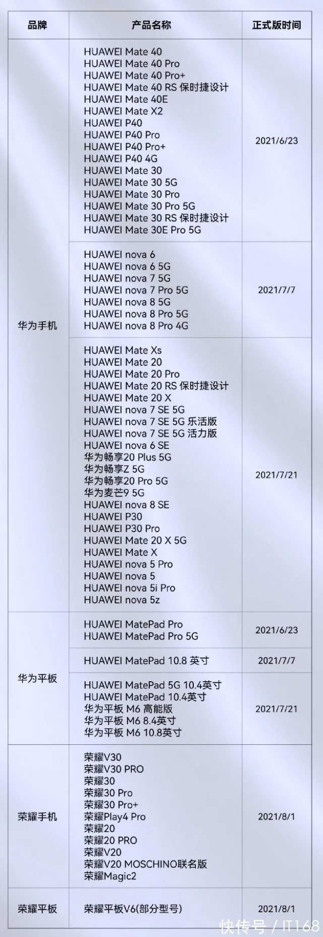 华为调|鸿蒙系统升级用户火爆，华为调高年底目标至4亿