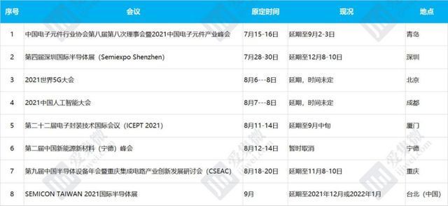 会议|「芯相」被新冠疫情摁下“暂停键”,集成电路行业会议多延期或取消
