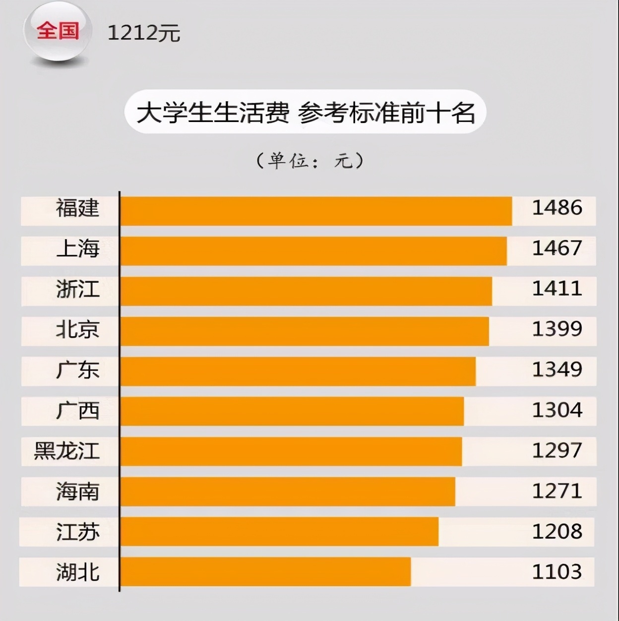 女儿|女儿上大学年花5万生活费?父母感慨:“花式”索要,不忍拒绝