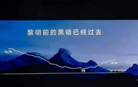 机型|小米要卖3亿部，荣耀争中国第一，国产手机逆势扩张要抢谁地盘？