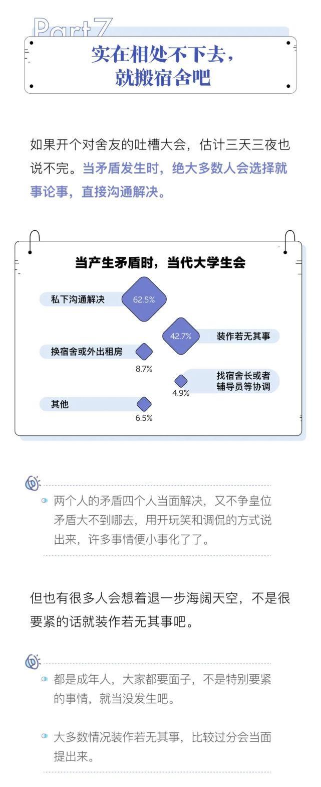 中国大学生宿舍调查报告，北方又输了？