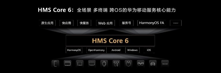 终端|HDC2021盘点：开发者三年翻十倍，华为HMS如何快速“星火燎原”