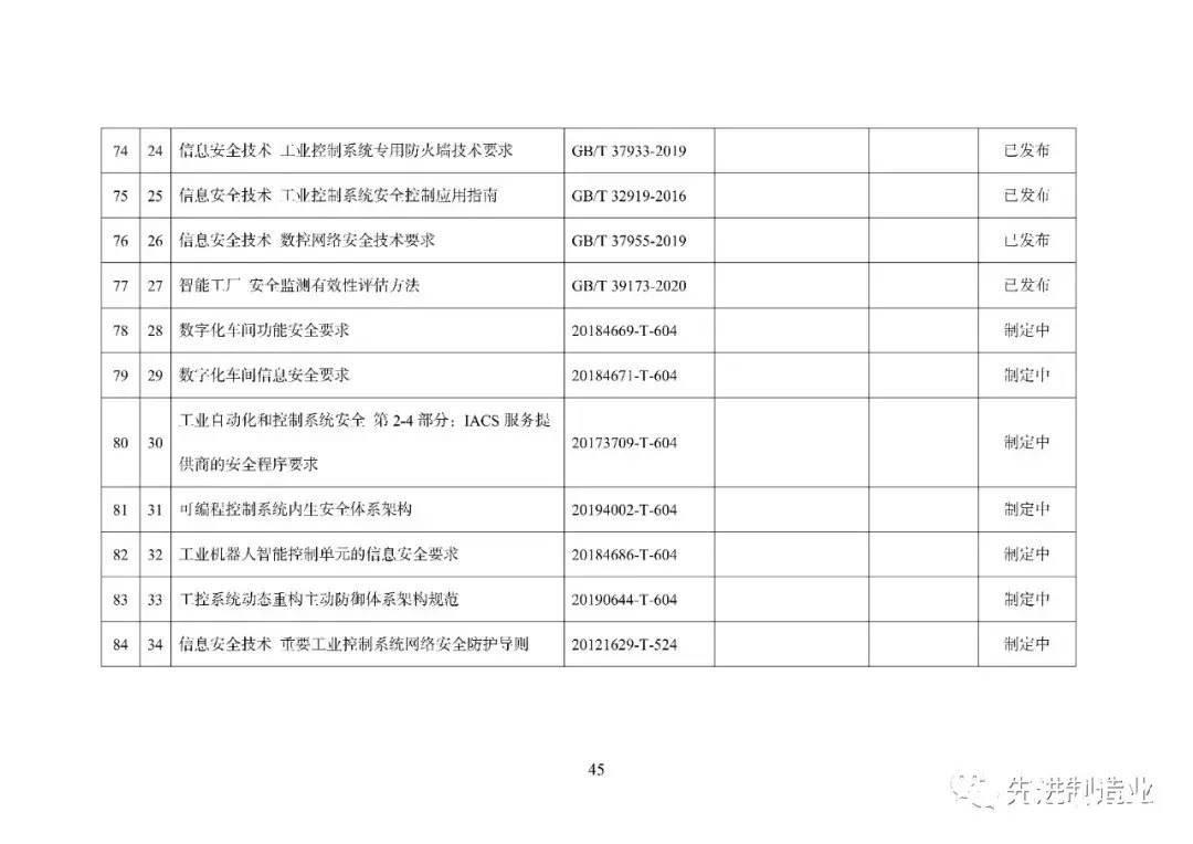 《国家智能制造标准体系建设指南（2021版）》（全文+下载）|智能制造 | 标准体系