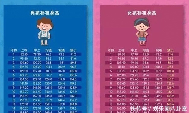 小丽|最新“儿童身高表”出炉,入园前达不到这个数,家长要及时补救了