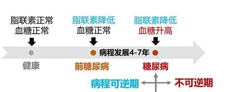 糖尿病|糖尿病逆转的标准来了，持久缓解就是治愈，看看你治愈了吗？
