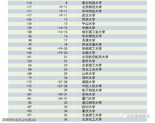 泰晤士高等教育2021年度新兴经济体大学排名结果揭晓