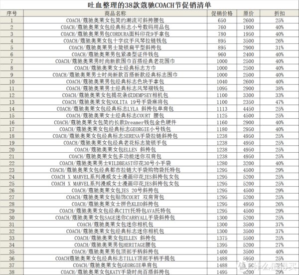 coach 运动鞋包 篇一：吐血整理的38款蔻驰COACH“包”治百病