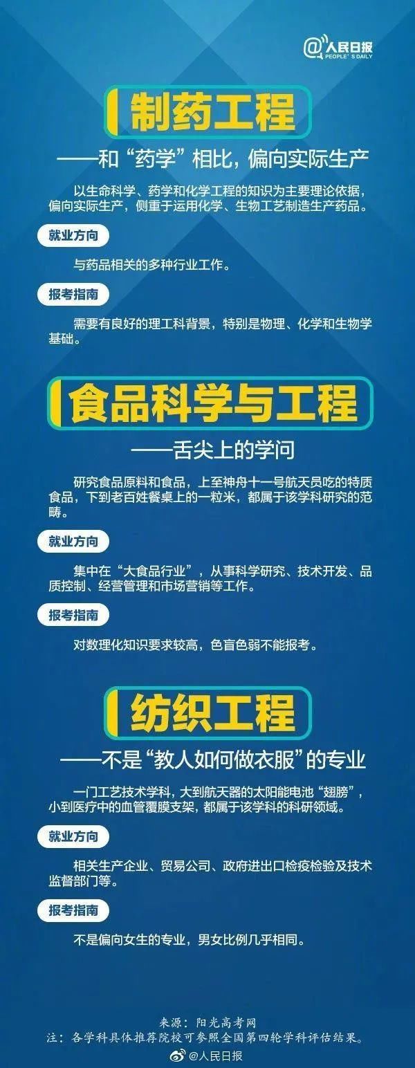 人民日报解读大学专业，2021年高考报考一定要收藏了解！