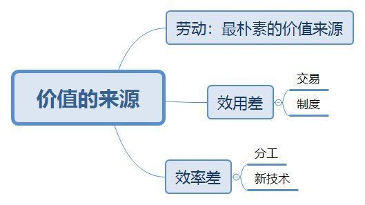 地铁站|策略产品经理应该如何创造价值？