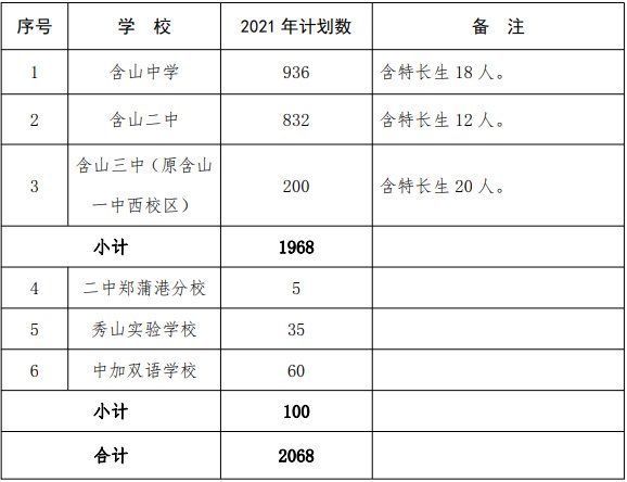 政策|重大变化！马鞍山发布2021年义务教育学校和普通高中招生政策