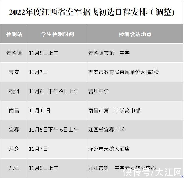 中国空军|2022高考生注意!江西省空军招飞初选检测安排有调整