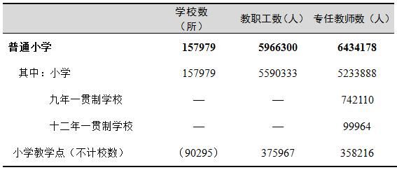 教职工|教育部公布重要数据：高等教育毛入学率54.4%，研究生招生增长20.74%