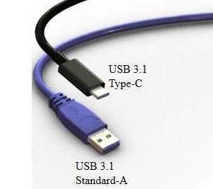 USB接口|USB4来了，最大的变化是这个