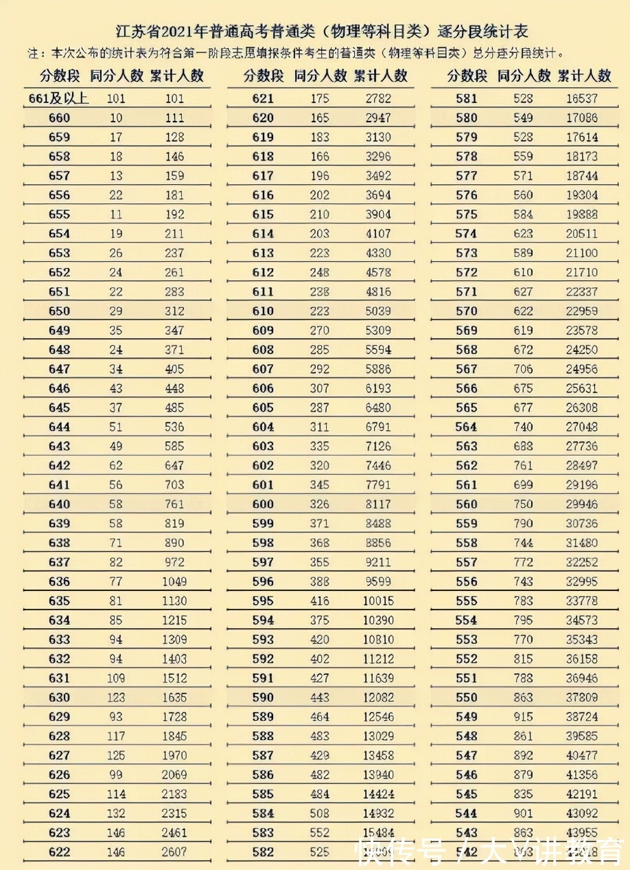 科目|高考分数想达到600分，这个科目更有“决定意义”，至少要考120分