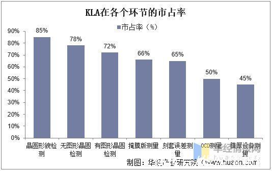 市场规模|2020年中国半导体前道量测设备行业市场现状分析，国产设备潜力大