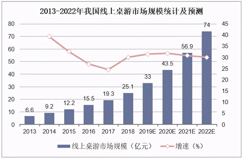 国内|从《太空杀》这款游戏背后，我看到了国内社交游戏的未来