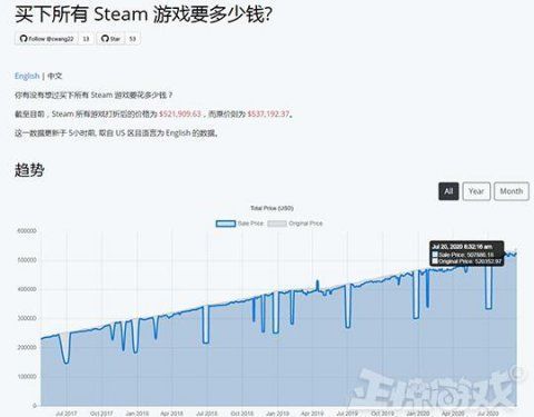 无涯|只要367万元，就能买下所有Steam游戏，中国玩家已买下23387个