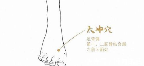 肝俞穴|养肝护肝很简单,常按穴位可保肝疏肝解郁不得病