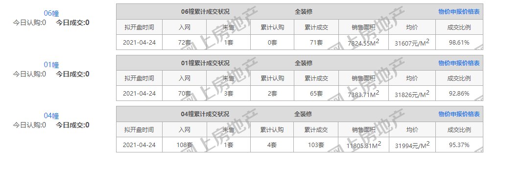 买房人|江核没卖完？南京两盘今日开盘遇冷……