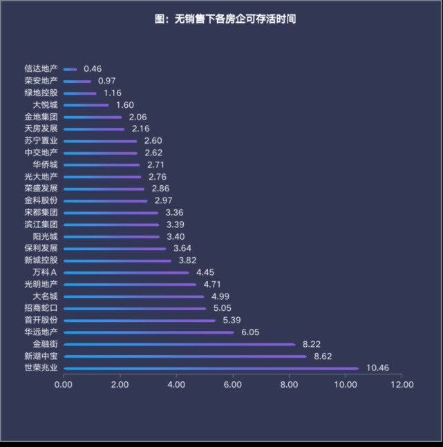 荣盛|房地产行业“去金融化”为经济发展规律,房企应如何应对?