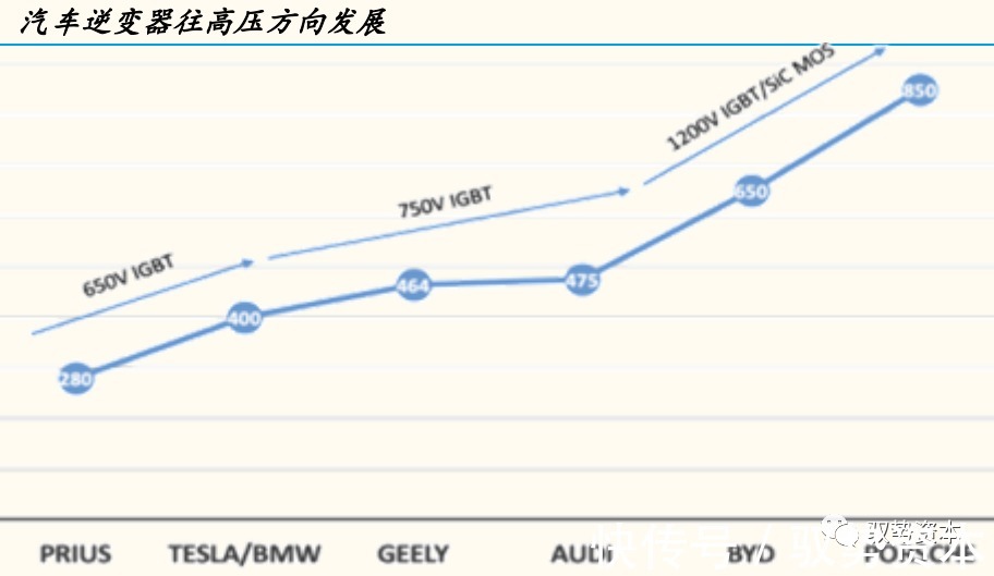 器件|半导体行业深度研究报告