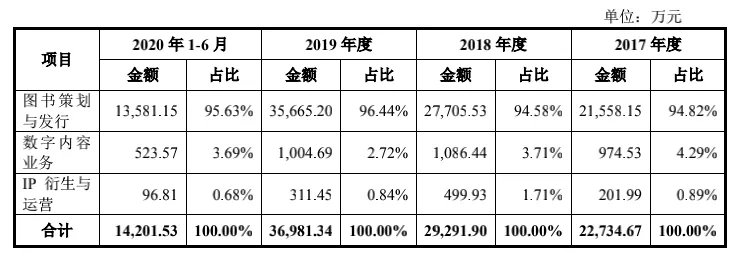 背靠韩寒、易中天，身家超3亿…又一位文化商人将敲钟