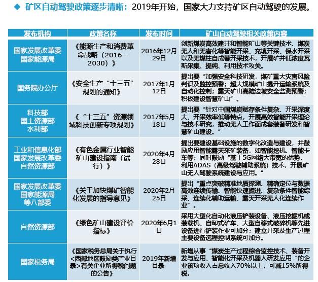 无人驾驶|探秘矿区无人驾驶