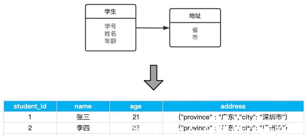 业务|如何从0到1实践DDD