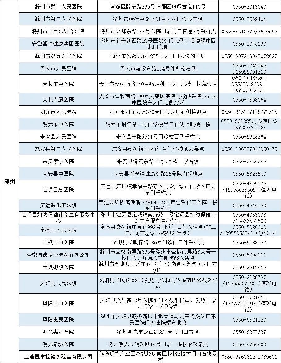 核酸检测|安徽省提供24小时核酸检测服务的医疗机构名单发布