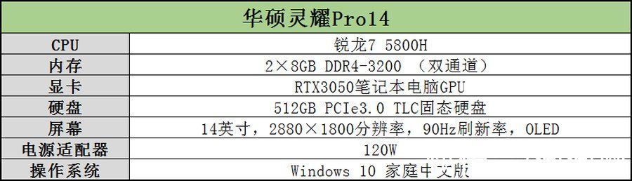 gpu|华硕灵耀Pro14评测：14英寸性能小钢炮，流星白超赞