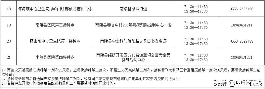 疫苗|可预约上门！9月6日芜湖新冠疫苗信息